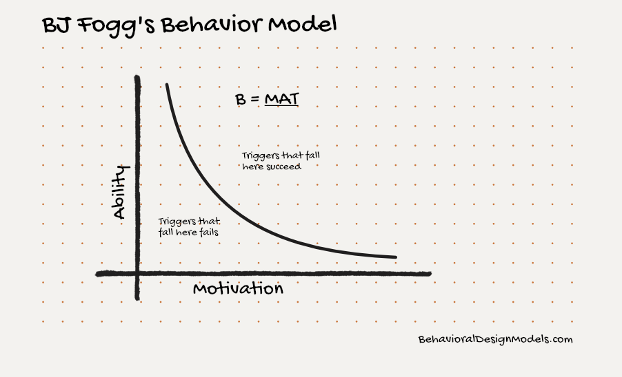 ERG Theory